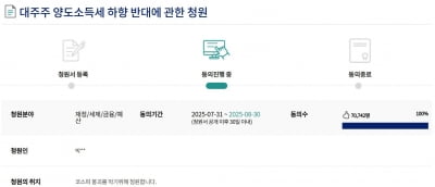 “코스피 붕괴 막아달라”…대주주 양도세 하향 반대 청원 7만명 돌파
