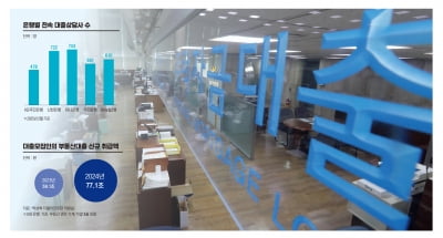 수익 땐 활용, 규제 땐 손절…은행이 내친 대출모집인의 그늘