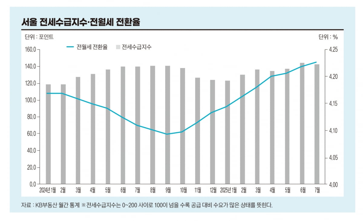 걷잡을 수 없는 흐름…‘월세 시대’ 굳어지나[비즈니스 포커스]