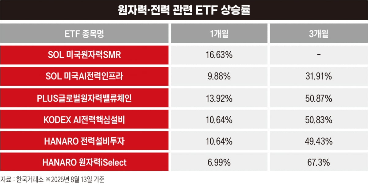 AI 시대의 심장, 변압기가 뛴다