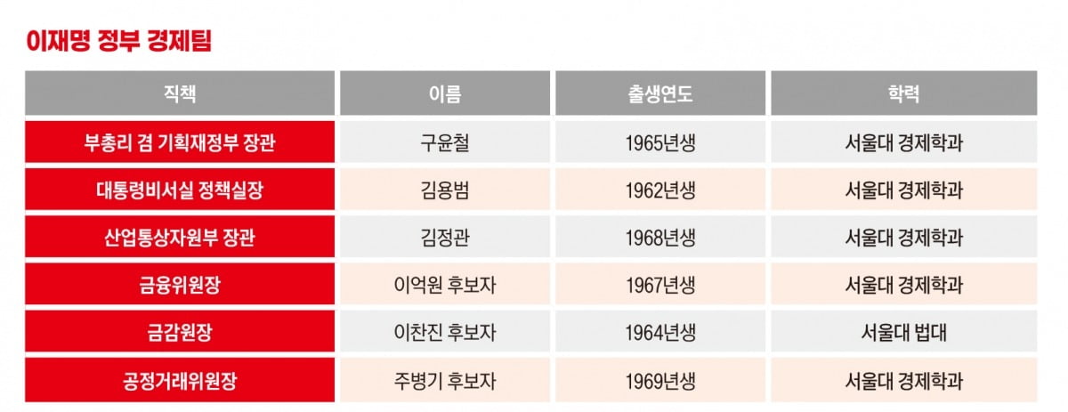 그래픽=박명규 기자