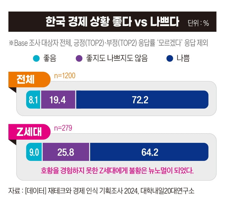 그래픽=정다운 기자