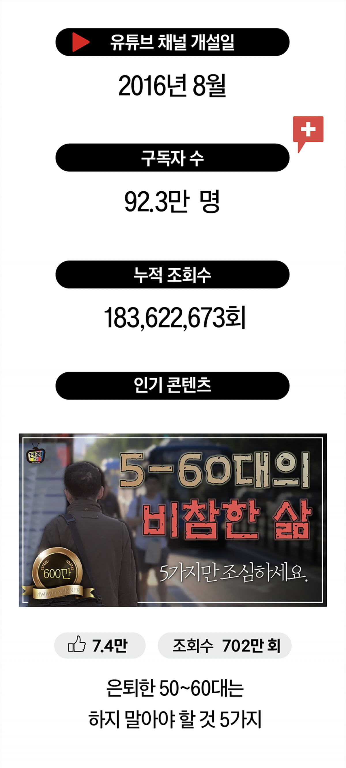 절박함이 만든 92만 채널…“지식보다 마인드셋 중요”