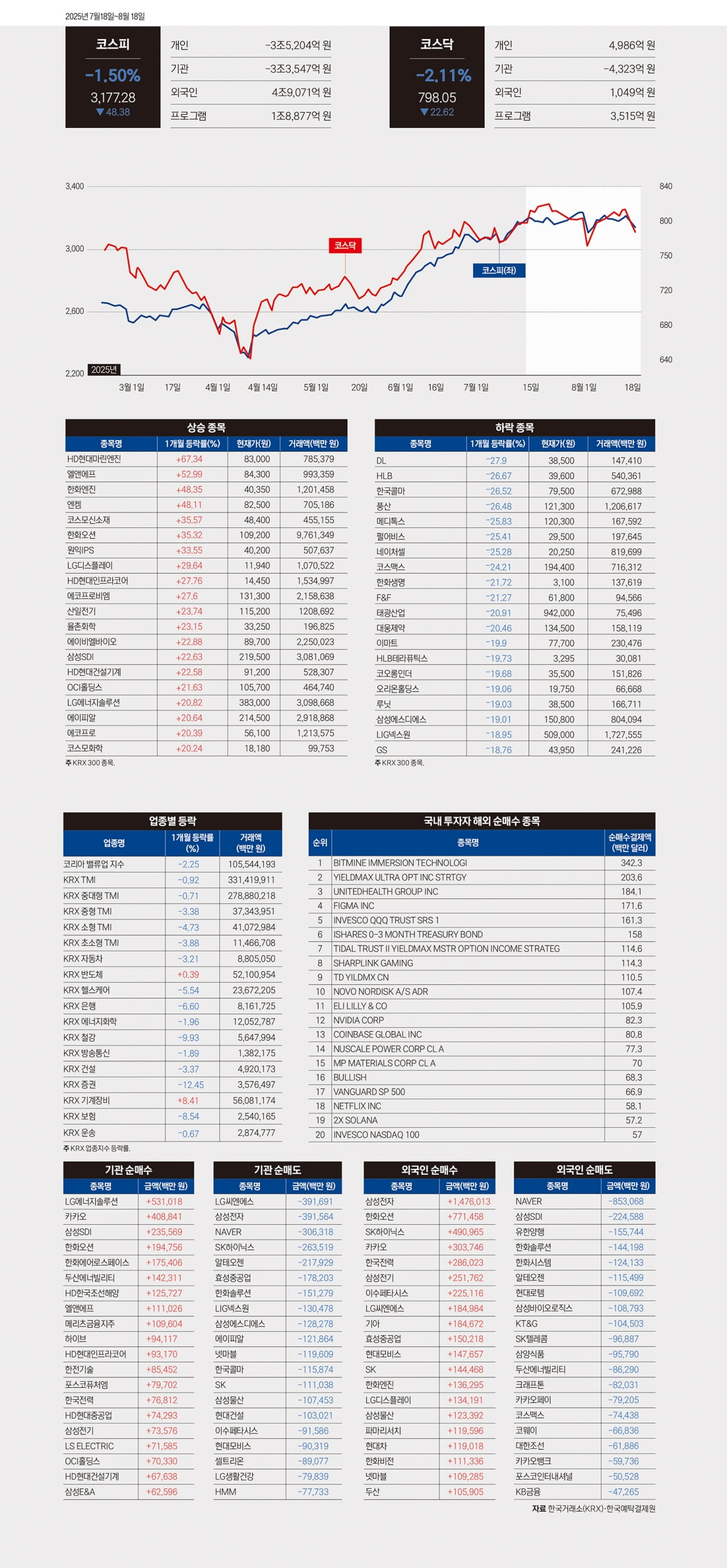 한눈에 보는 월간데이터