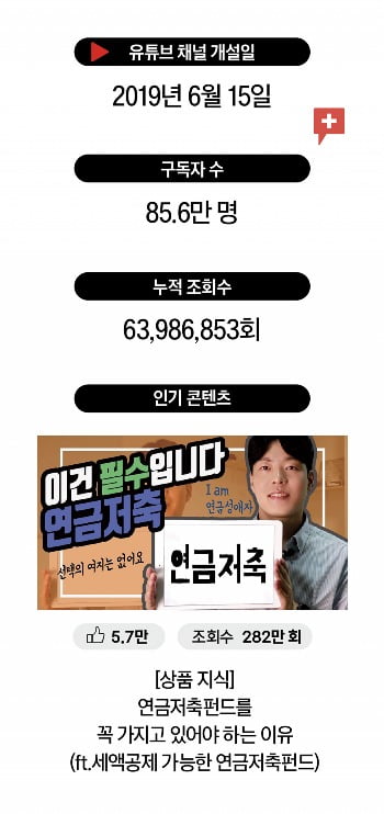 1등 PB에서 86만 유튜버 ‘박곰희TV’로… “자산 배분이 성공 투자 지름길”