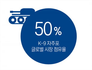 텐배거 산업 된 K-방산…2단계 성장 시작된다