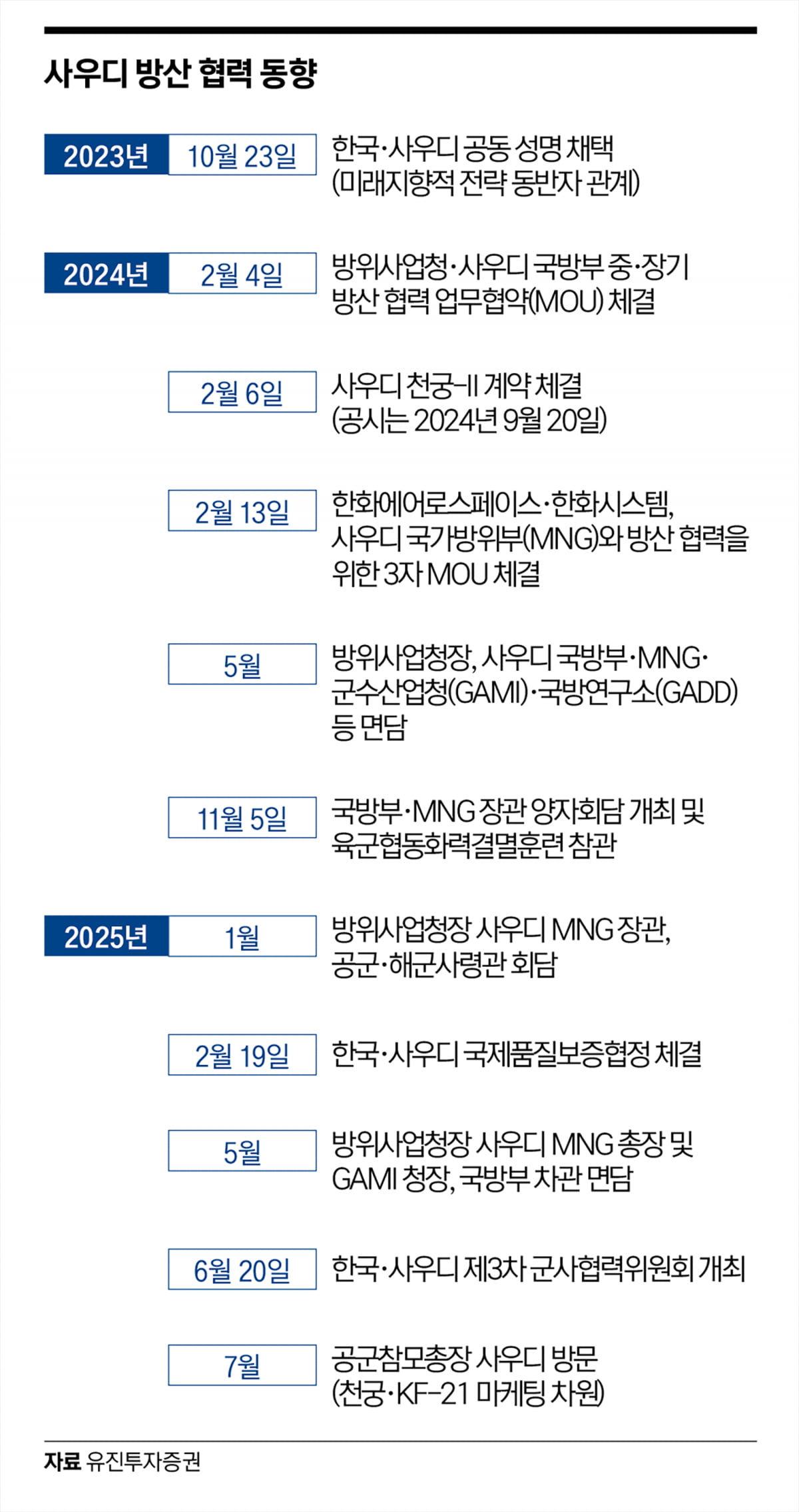 텐배거 산업 된 K-방산…2단계 성장 시작된다
