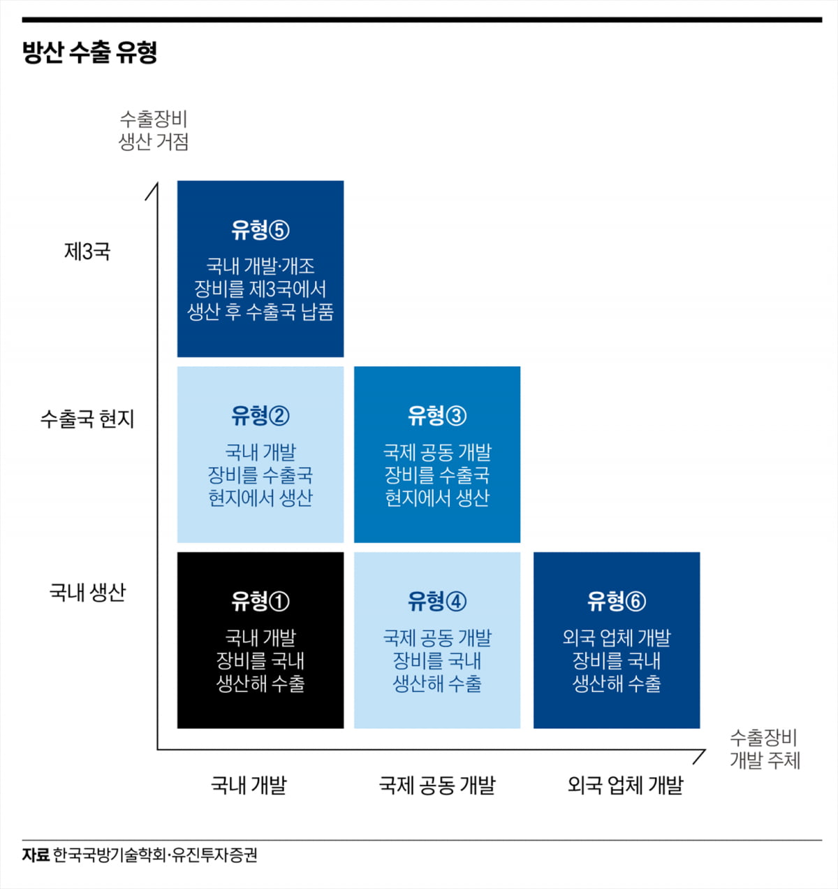텐배거 산업 된 K-방산…2단계 성장 시작된다