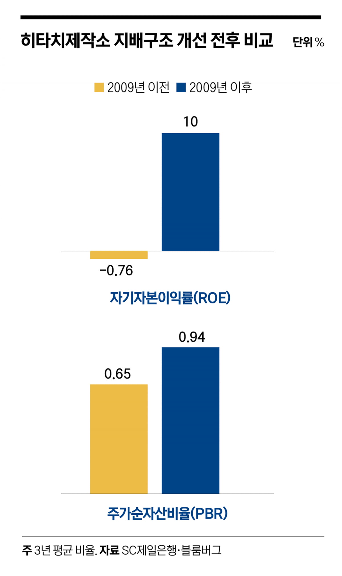 한국 증시, 지금이 리레이팅 시작점일까