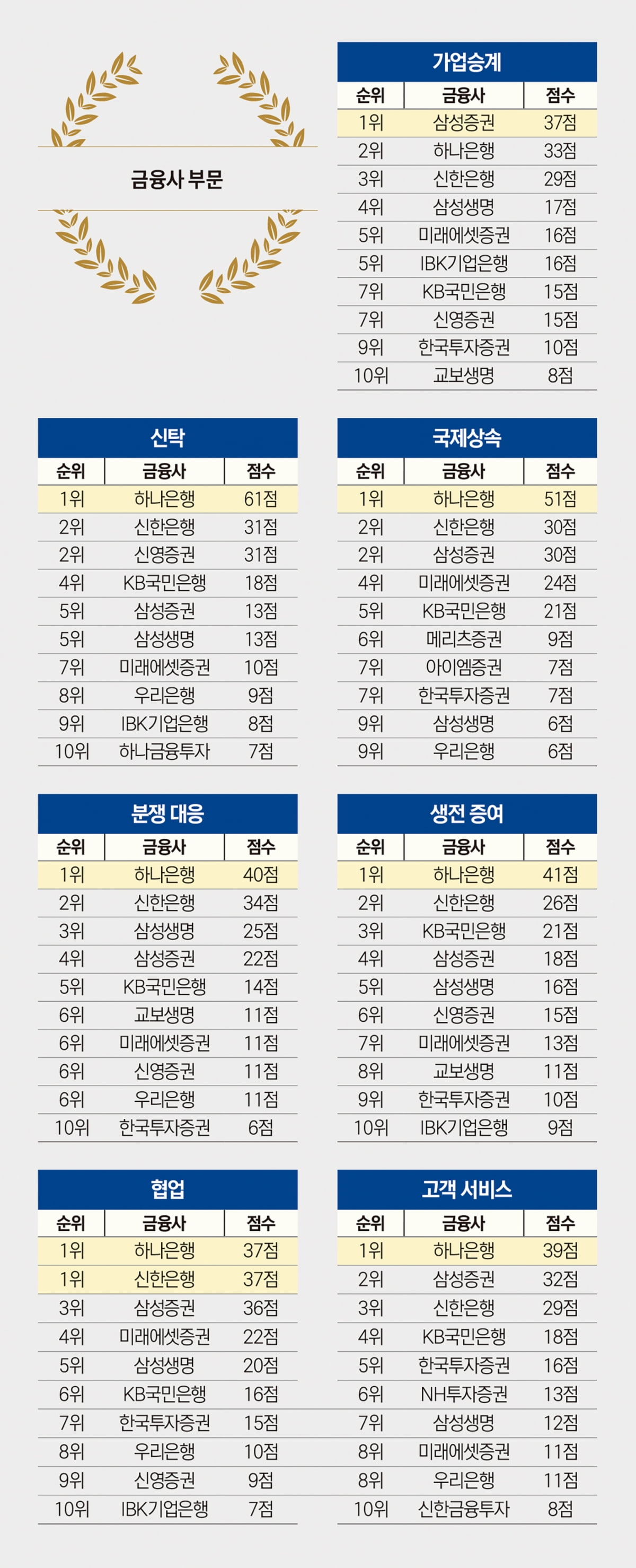 가업승계부터 분쟁 대응까지…상속 드림팀을 찾아라