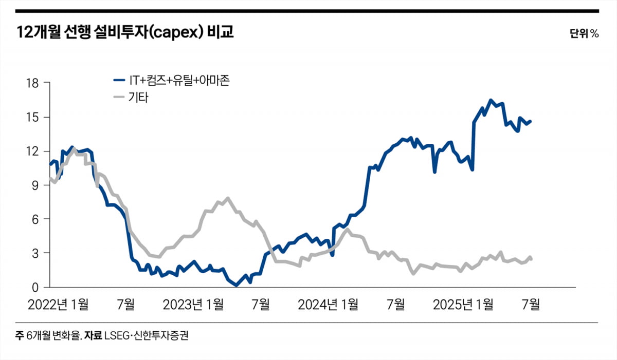 Fed 금리 인하는 유동성 버블의 신호탄