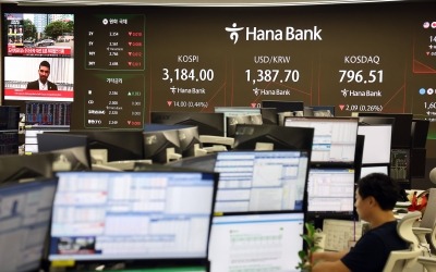 코스피, 美품목관세 경계감에 약보합…코스닥 상승 전환