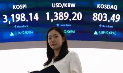 코스피, 낙폭 줄여 3190선 보합 마감…코스닥 800선 회복