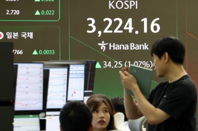코스피, 장중 3200선에서 등락…원·달러 환율 1380원대