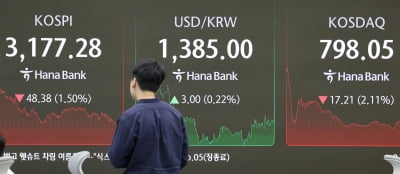 코스피, 관세·인플레 우려에 3170선 '후퇴'…전력기기株↓
