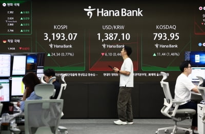 코스피, 美 금리인하 기대에 강세 유지…코스닥 2% 급등