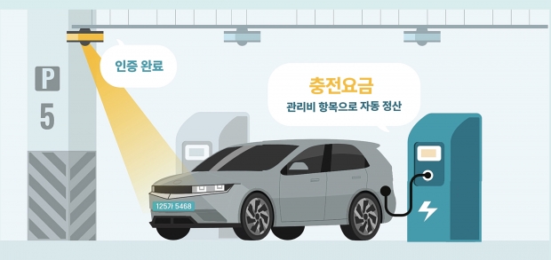 삼성물산, 개포우성7차에 'AI 기술 집약' 스마트 지하주차장 구현