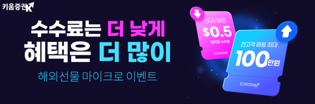 키움증권, 해외선물 마이크로 수수료 계약당 $0.5 이벤트’ 진행