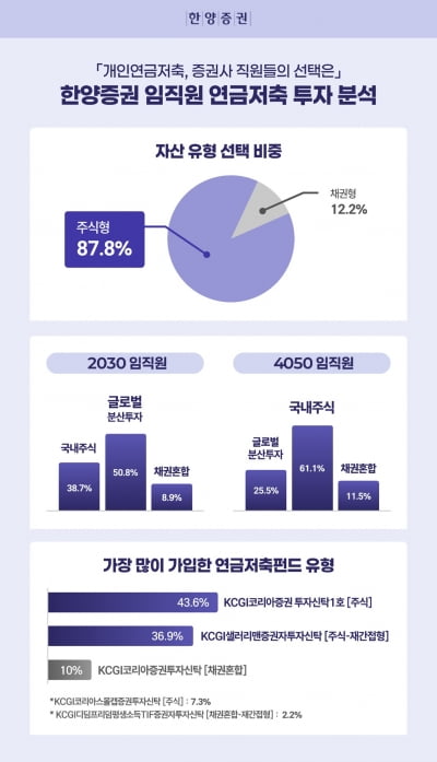 증권사 직원의 연금투자 전략은?