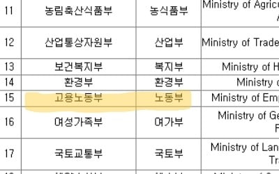 '고용부'에서 '노동부'로…고용노동부 약칭 지난달 변경 완료