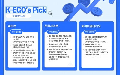 [마켓PRO] 알고리즘 종목 Pick : "한화시스템, 美 필리조선소 투자로 미래 동력 확보"