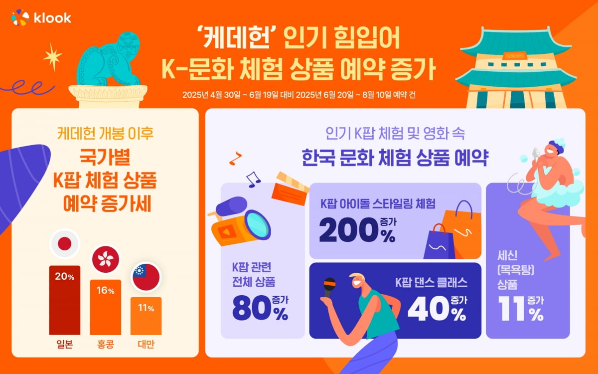 외국인들이 한국식 때밀이에 꽂힌 이유, 이것 때문이었어?