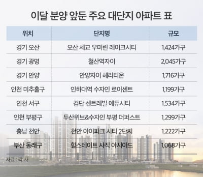 "탄탄한 인프라에 환금성 좋아"…추석 전 '대단지' 1만가구 나온다