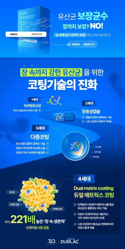 쎌바이오텍, 유산균 보장균수 오해 잡기 위한 인포그래픽 공개