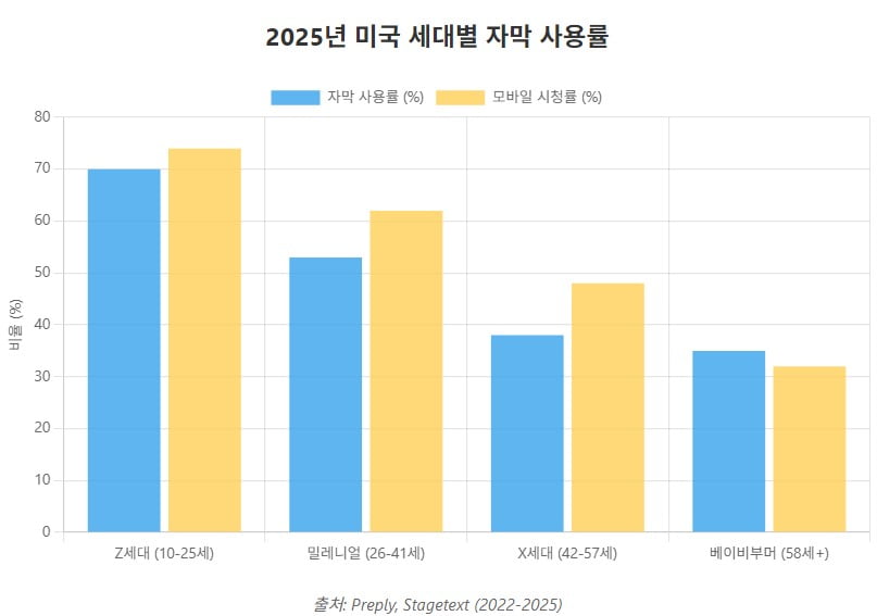 '1인치 장벽' 깨뜨린 Z세대…서울을 글로벌 엔터 허브 만들었다 [글로벌 머니 X파일]