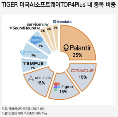 "AI 시장 성숙할수록 소프트웨어 주목받을 것”...美 AI소프트웨어 ETF 나온다