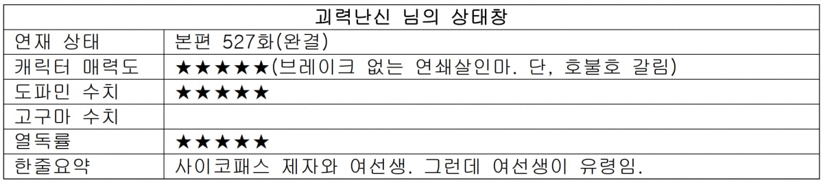 ‘지옥에서 사탄도 이건 좀…’ 이쯤 해야 초대 천마(天魔)