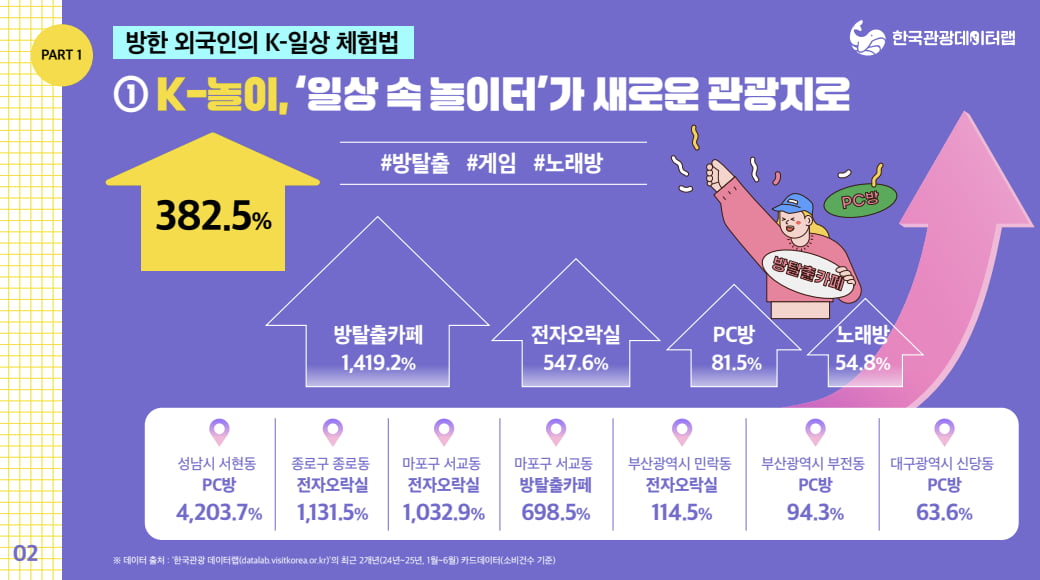 사진=한국관광공사