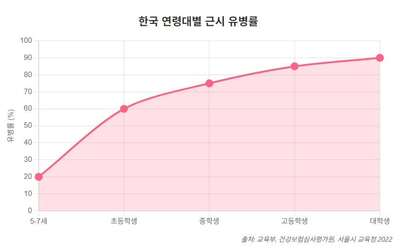 Middle -aged issues that are directly connected to the future… Because of the explosion of Xi Jinping in the child’s myopia Middle -aged issues that are directly connected to the future… Because of the explosion of Xi Jinping in the child’s myopia