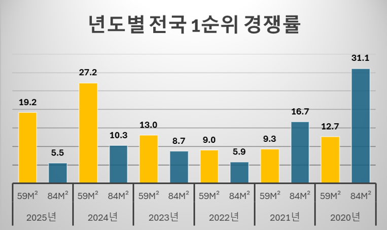 사진=리얼하우스