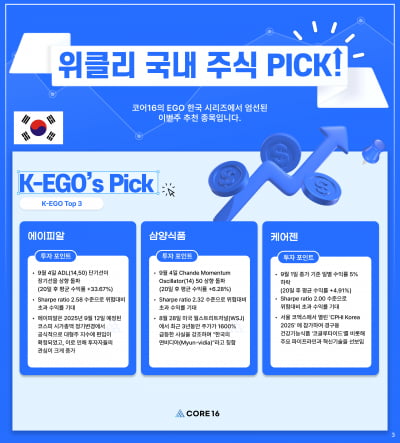 [마켓PRO] 알고리즘 종목 Pick : "'대형주 편입 확정' 에이피알, '면비디아' 삼양식품에 투자해야"