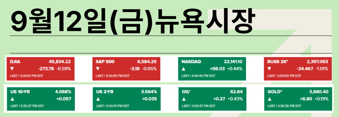 쏟아질 반대표…파월 더 약해지고 3%까지 내린다?