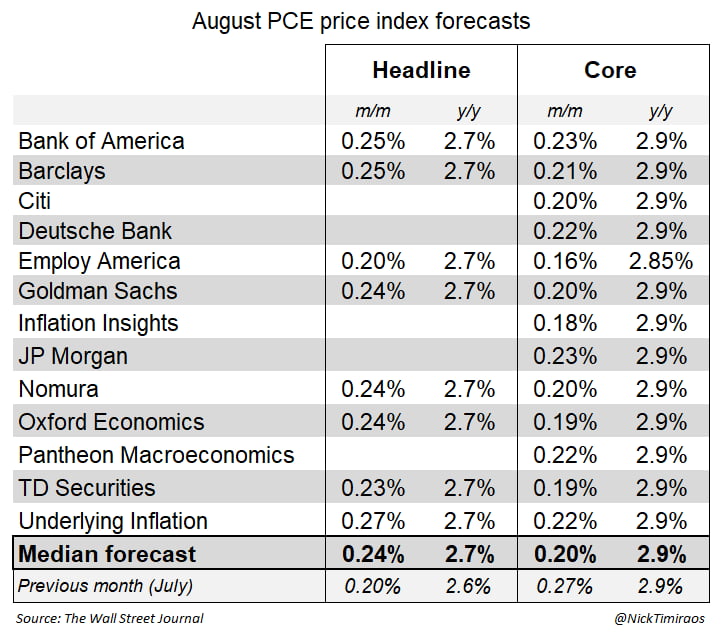 쏟아질 반대표…파월 더 약해지고 3%까지 내린다? [김현석의 월스트리트나우]