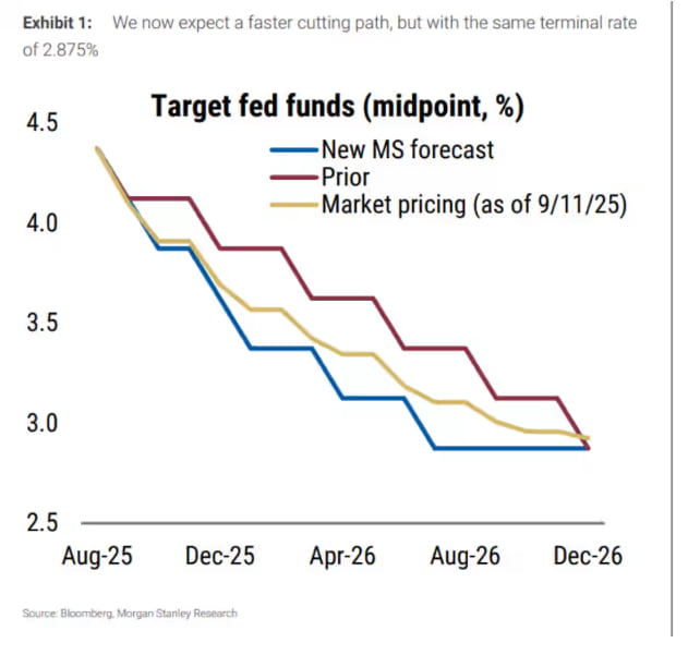 쏟아질 반대표…파월 더 약해지고 3%까지 내린다? [김현석의 월스트리트나우]