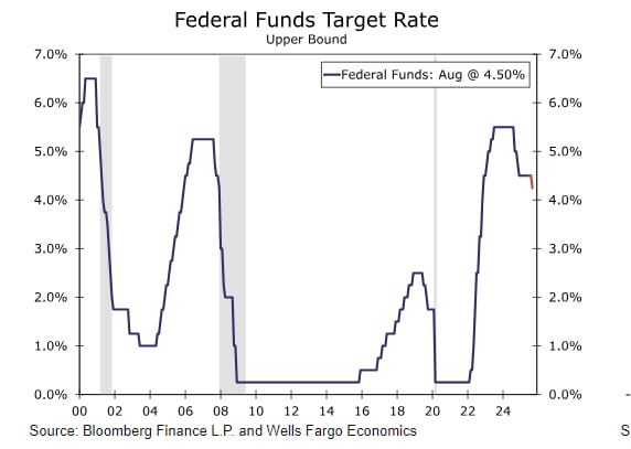 쏟아질 반대표…파월 더 약해지고 3%까지 내린다? [김현석의 월스트리트나우]