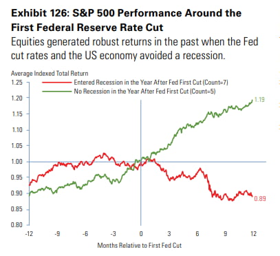 쏟아질 반대표…파월 더 약해지고 3%까지 내린다? [김현석의 월스트리트나우]