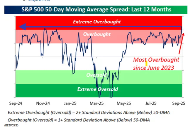 쏟아질 반대표…파월 더 약해지고 3%까지 내린다? [김현석의 월스트리트나우]
