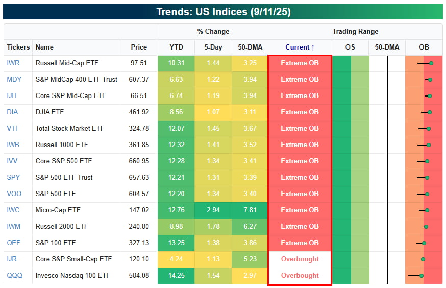 쏟아질 반대표…파월 더 약해지고 3%까지 내린다? [김현석의 월스트리트나우]