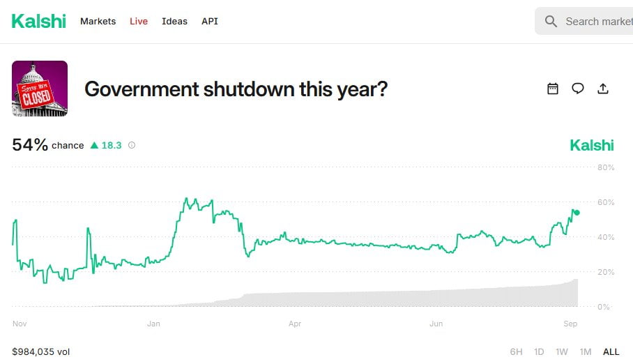 쏟아질 반대표…파월 더 약해지고 3%까지 내린다? [김현석의 월스트리트나우]