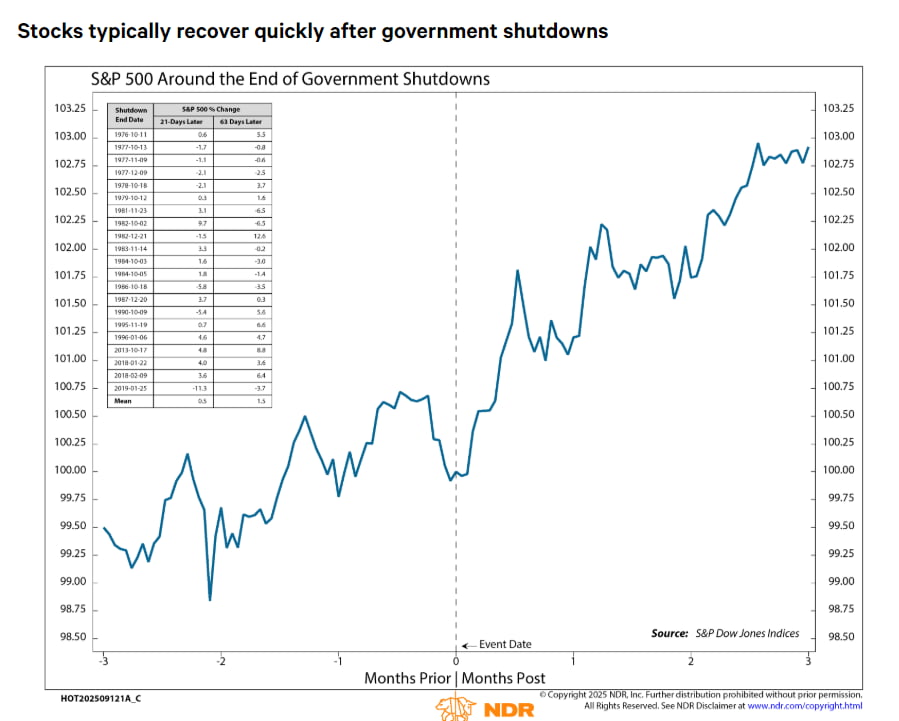 쏟아질 반대표…파월 더 약해지고 3%까지 내린다? [김현석의 월스트리트나우]