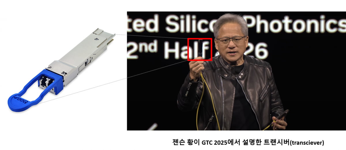 젠슨 황 엔비디아 CEO가 3월 GTC 2025 행사에서 트랜시버의 비효율성을 주장하고 있습니다. 사진=코히어런트, 엔비디아