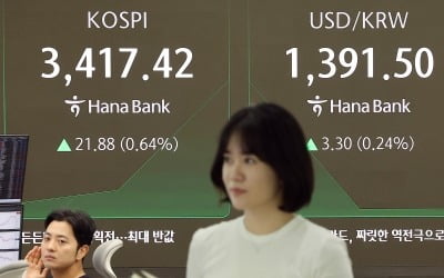 질주하는 코스피, 3400 돌파…대주주 기준 50억 유지 [HK영상]