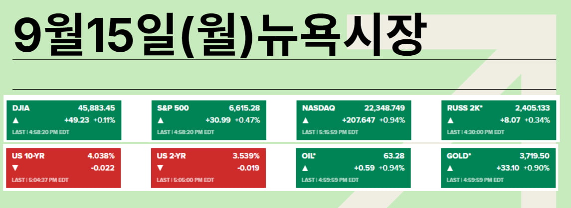트럼프 첩자의 침입, 말 안하는 FOMC? [김현석의 월스트리트나우]