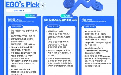 [마켓PRO] 알고리즘 종목 Pick : "오라클, AI 클라우드 대규모 계약"