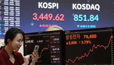[포토] 불붙은 코스피…삼성전자 3.79% 상승