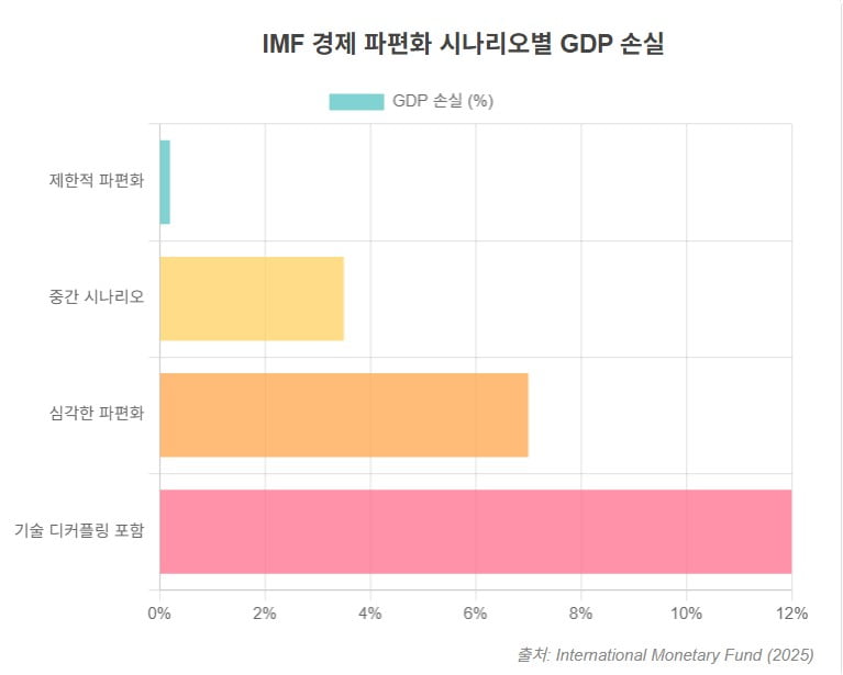 보조금 사냥부터 규제 역이용…세계 경제 흔드는 '차익 거래' [글로벌 머니 X파일]